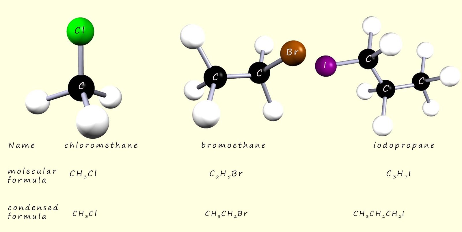 3d models, displayed formula and molecular formula for halogenalkane molecules chloromethane, bromoethane, iodopropane.